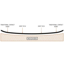 Arbor Ethos Snowboard Damen -Snowboard Ausrüstung Geschäft arbor ethos 2022 03 grosswDAcgOx1yNEZy