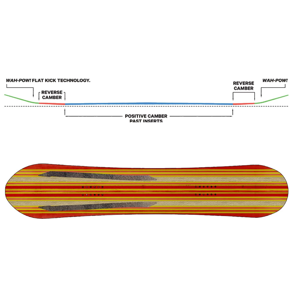 Capita Navigator Snowboard Damen, Herren 2 Capita Navigator Snowboard Damen, Herren - Image 2