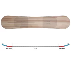 K2 First Lite Snowboard Damen -Snowboard Ausrüstung Geschäft k2 first lite 2023 05 grosswgidcRH4Po1qL