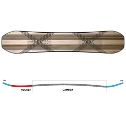 K2 Manifest Snowboard Damen, Herren -Snowboard Ausrüstung Geschäft k2 manifest 2023 04 grossq1uFdxvx5jufT