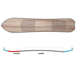 K2 Niseko Pleasures Snowboard Damen, Herren -Snowboard Ausrüstung Geschäft k2 niseko pleasures 2023 04 grosscpIVKnLkWQfdU