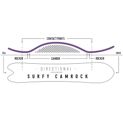 Nidecker Beta APX Snowboard Herren -Snowboard Ausrüstung Geschäft nidecker beta apx 2023 05 gross