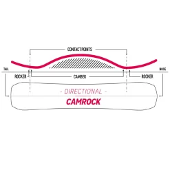 Nidecker Escape Split Splitboard Herren -Snowboard Ausrüstung Geschäft nidecker escape split 2023 03 gross