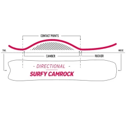 Nidecker Mellow Snowboard Herren -Snowboard Ausrüstung Geschäft nidecker mellow 2023 03 grossLHyTIeZrv9sfb