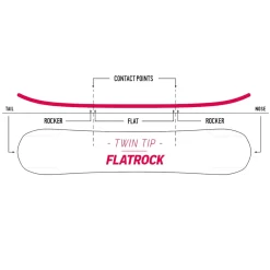 Nidecker Micron Sensor Snowboard Kinder 7 Nidecker Micron Sensor Snowboard Kinder -Snowboard Ausrüstung Geschäft nidecker micron sensor 2023 03 grossVEOgvL9Xh96sk