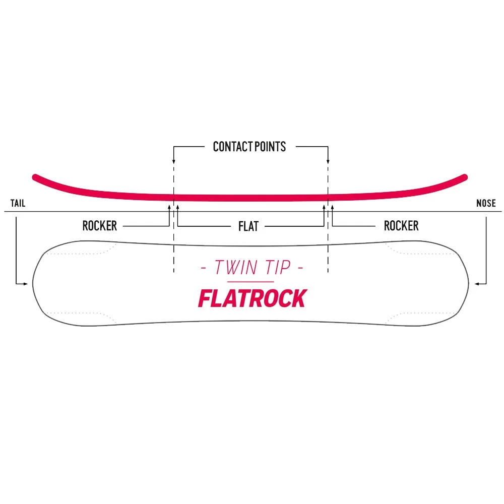 Nidecker Micron Sensor Snowboard Kinder 4 Nidecker Micron Sensor Snowboard Kinder - Image 4