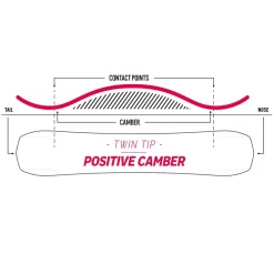 Nidecker Sensor Plus Snowboard Herren -Snowboard Ausrüstung Geschäft nidecker sensor plus 2023 03 grossxBzbwCJhgI9oM