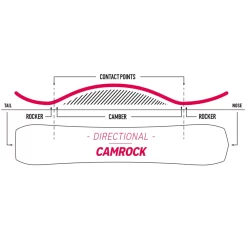 Nidecker Venus Snowboard Damen -Snowboard Ausrüstung Geschäft nidecker venus 2023 03 grosshAkMnpFAfMrnd
