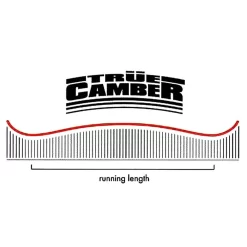 Nitro Pantera Snowboard Herren -Snowboard Ausrüstung Geschäft nitro pantera 2023 03 gross