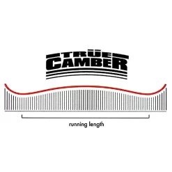 Nitro Victoria Snowboard Damen -Snowboard Ausrüstung Geschäft nitro victoria 2022 03 gross