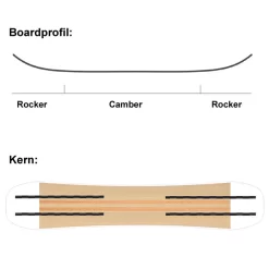 SASA Frau Holle Snowboard Damen -Snowboard Ausrüstung Geschäft sasa frau holle 2022 06 gross