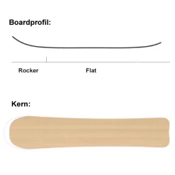 SASA GoboGobo Snowboard Damen, Herren -Snowboard Ausrüstung Geschäft sasa gobogobo 2022 06 gross