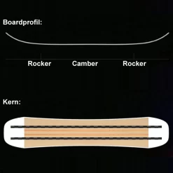SASA Ikarus Snowboard Herren -Snowboard Ausrüstung Geschäft sasa ikarus 2022 04 grossqDVaC3SnEaEBB