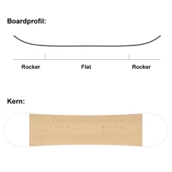 SASA Rascal Snowboard Kinder -Snowboard Ausrüstung Geschäft sasa rascal 110 06 gross