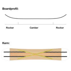 SASA Spin Snowboard Herren 11 SASA Spin Snowboard Herren -Snowboard Ausrüstung Geschäft sasa spin 156 2022 05 gross