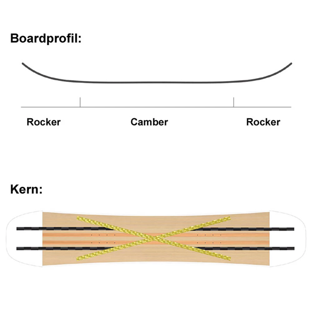 SASA Spin Snowboard Herren 6 SASA Spin Snowboard Herren - Image 6