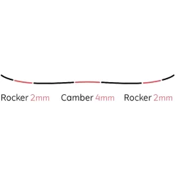 Yes! Yes Jackpot Snowboard Herren 6 Yes! Yes Jackpot Snowboard Herren -Snowboard Ausrüstung Geschäft yes jackpot 2021 02 grossUFJas5gvlTyDG
