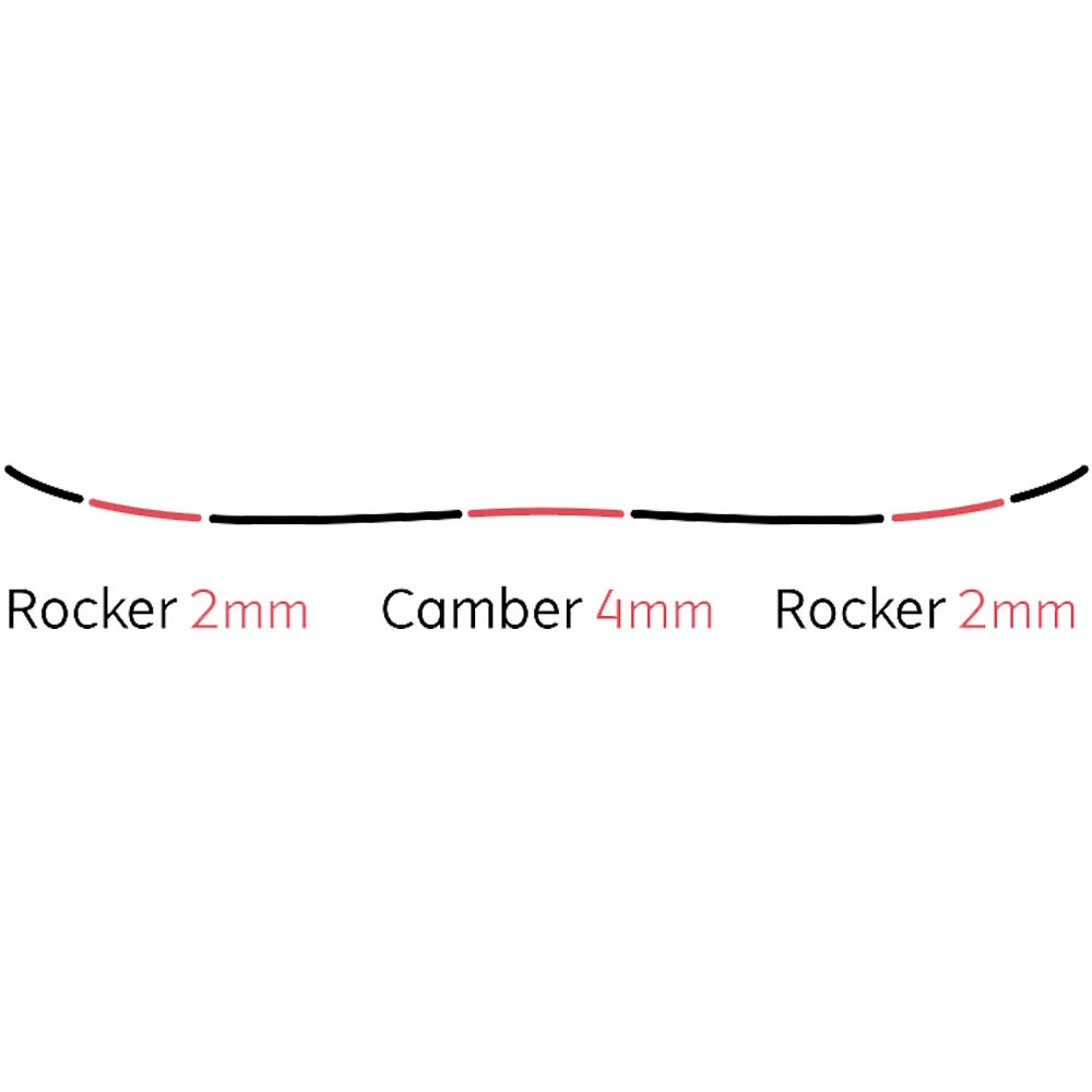 Yes! Yes Jackpot Snowboard Herren 3 Yes! Yes Jackpot Snowboard Herren - Image 3